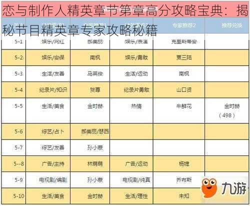 恋与制作人精英章节第章高分攻略宝典：揭秘节目精英章专家攻略秘籍